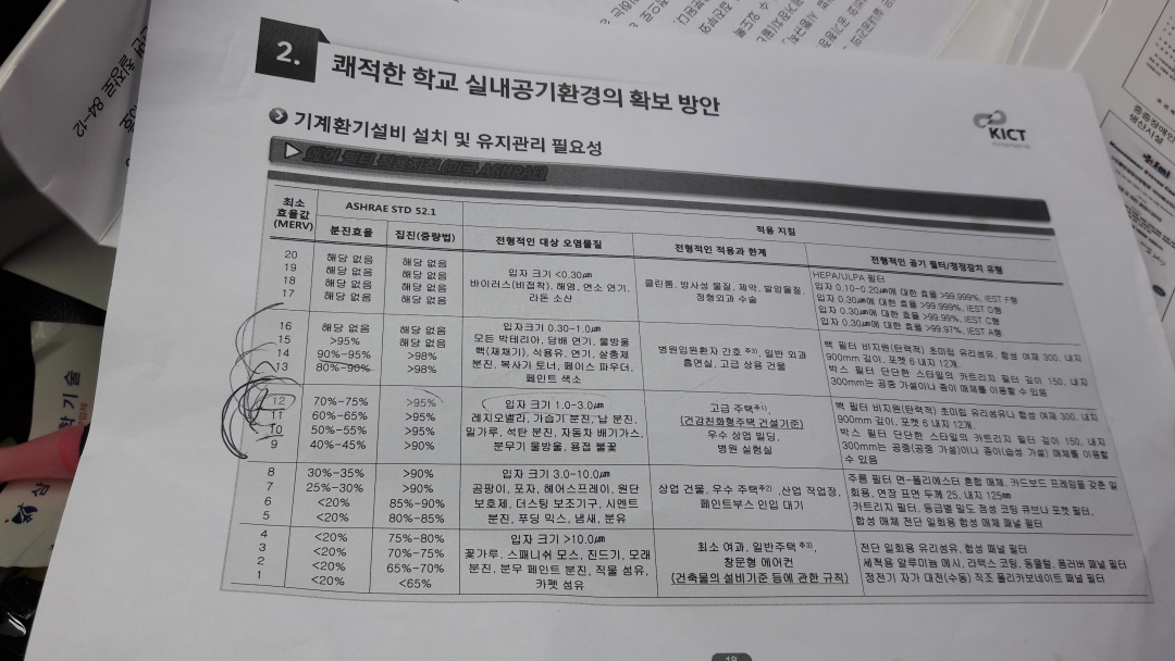 '학교보건법 제4조(학교의 환경위생 및 식품위생) ① 학교의 장은 교육부령으로 정하는 바에 따라 학교시설 유해 중금속 등 석면ㆍ폐기물ㆍ 소음ㆍ휘발성유기화합물' 게시글의 사진(4) '필터등급표-1.png'